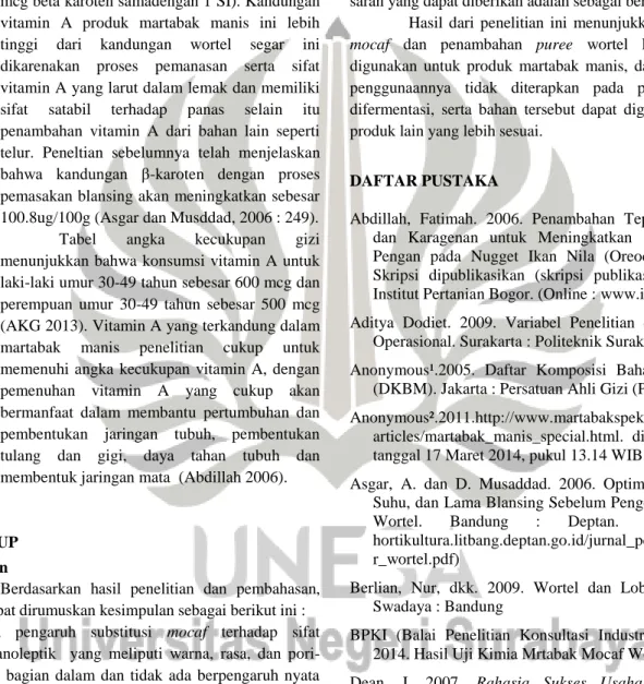 Tabel  angka  kecukupan  gizi  menunjukkan bahwa konsumsi vitamin  A  untuk  laki-laki umur 30-49 tahun sebesar 600 mcg dan  perempuan  umur  30-49  tahun  sebesar  500  mcg   (AKG 2013)