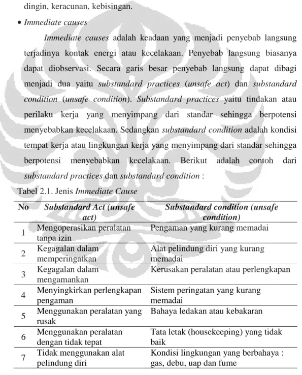 Tabel 2.1. Jenis Immediate Cause  No  Substandard Act (unsafe 