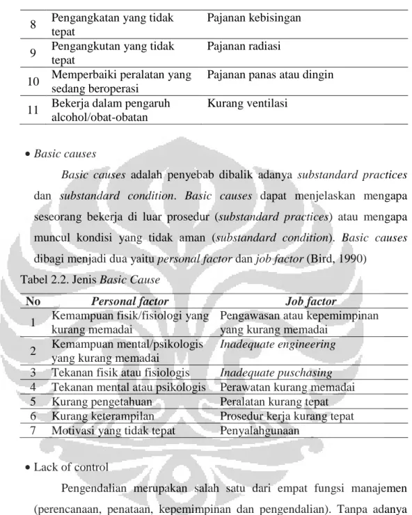 Tabel 2.2. Jenis Basic Cause 