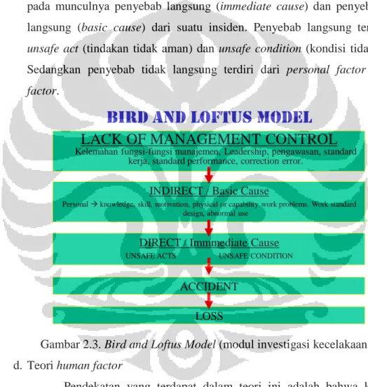 Gambar 2.3. Bird and Loftus Model (modul investigasi kecelakaan kerja)  d.  Teori human factor 
