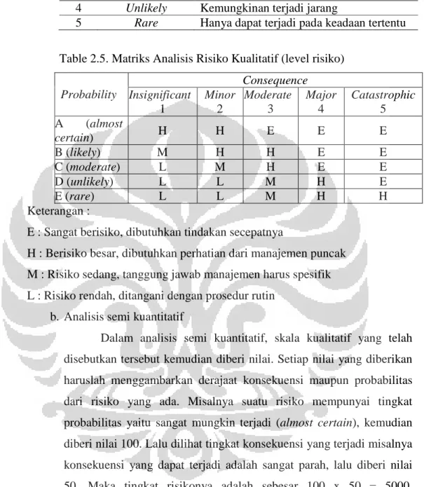 Table 2.5. Matriks Analisis Risiko Kualitatif (level risiko) 