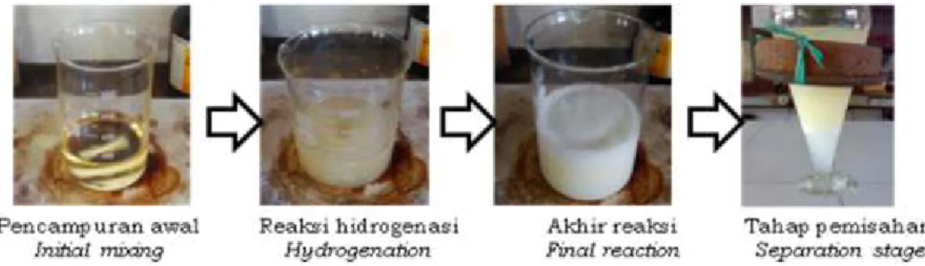 Gambar 1. Perubahan selama reaksi hidrogenasi  Figure 1. Changes during castor oil hydrogenation