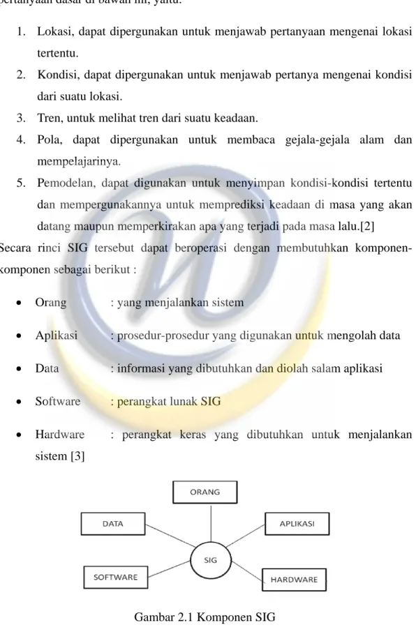 Gambar 2.1 Komponen SIG 