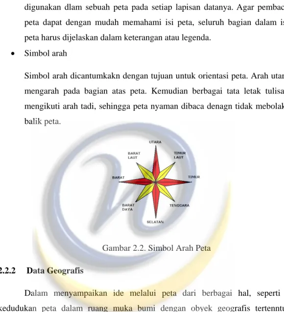 Gambar 2.2. Simbol Arah Peta  2.2.2   Data Geografis 