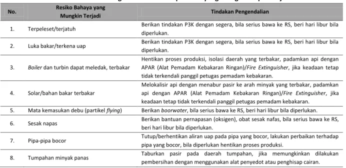 Tabel 6 Tindakan Pengendalian Terhadap Resiko yang Mungkin Dapat Terjadi 