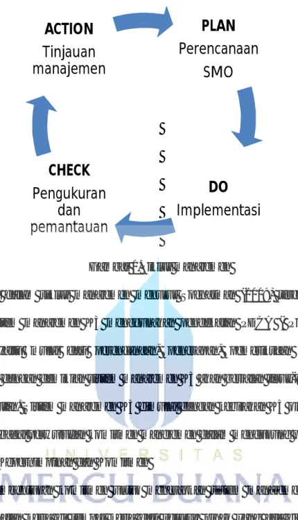 Gambar 1.Siklus manajemen 