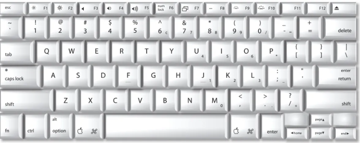 Gambar 2.6. Keyboard qwerty laptop.