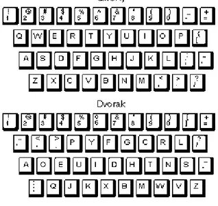 Gambar 2.7. Keyboard Qwerty dan Dvorak.