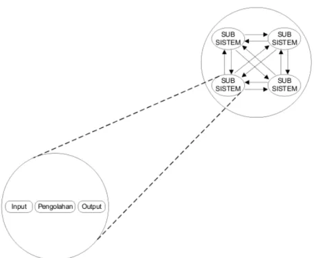 Gambar 2.9. Karakteristik Sistem.