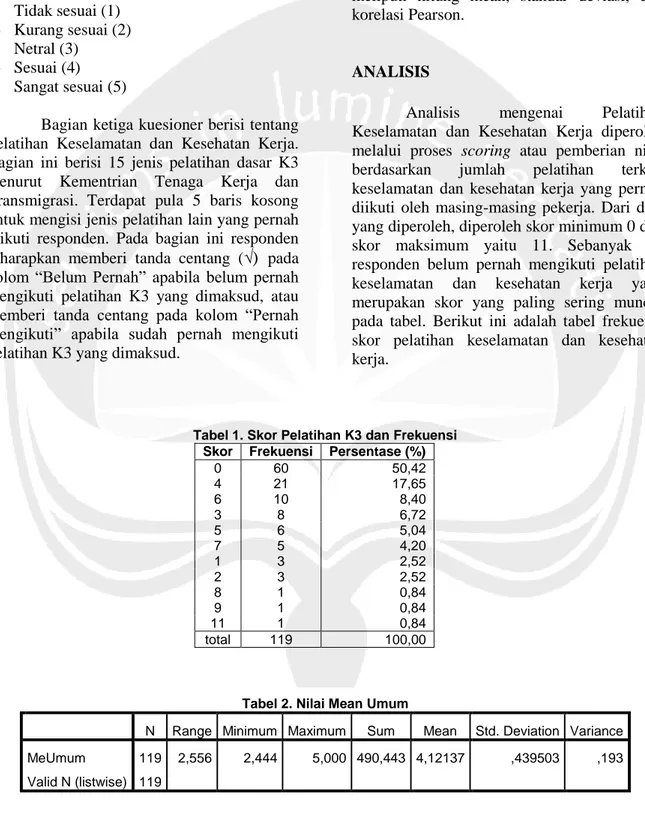 Tabel 1. Skor Pelatihan K3 dan Frekuensi  Skor  Frekuensi  Persentase (%) 