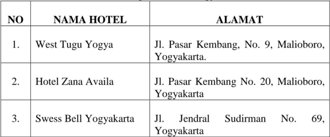 Table 2. Sampel Hotel di Yogyakarta 