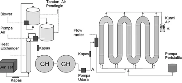 Gambar 2. Pola pengijeksian gas dalam fotobioreaktor sistem kontinyu m   = V. ρ