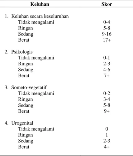 Tabel 3.1. Kategori skor keluhan perimenopause 