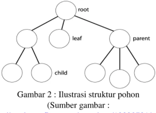 Gambar 2 : Ilustrasi struktur pohon  (Sumber gambar : 