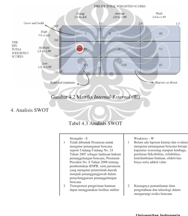 Gambar 4.2 Matriks Internal-External (IE)  4. Analisis SWOT 