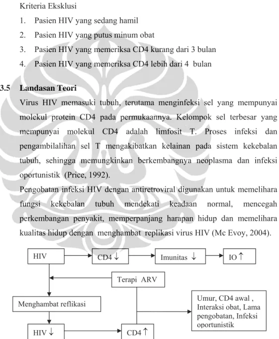 Gambar 3.1.  Skema hubungan terapi ARV dengan kenaikan CD4 