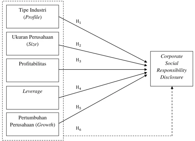 Gambar 1. Paradigma Penelitian 
