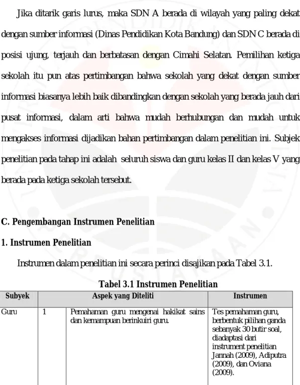 Tabel 3.1 Instrumen Penelitian 