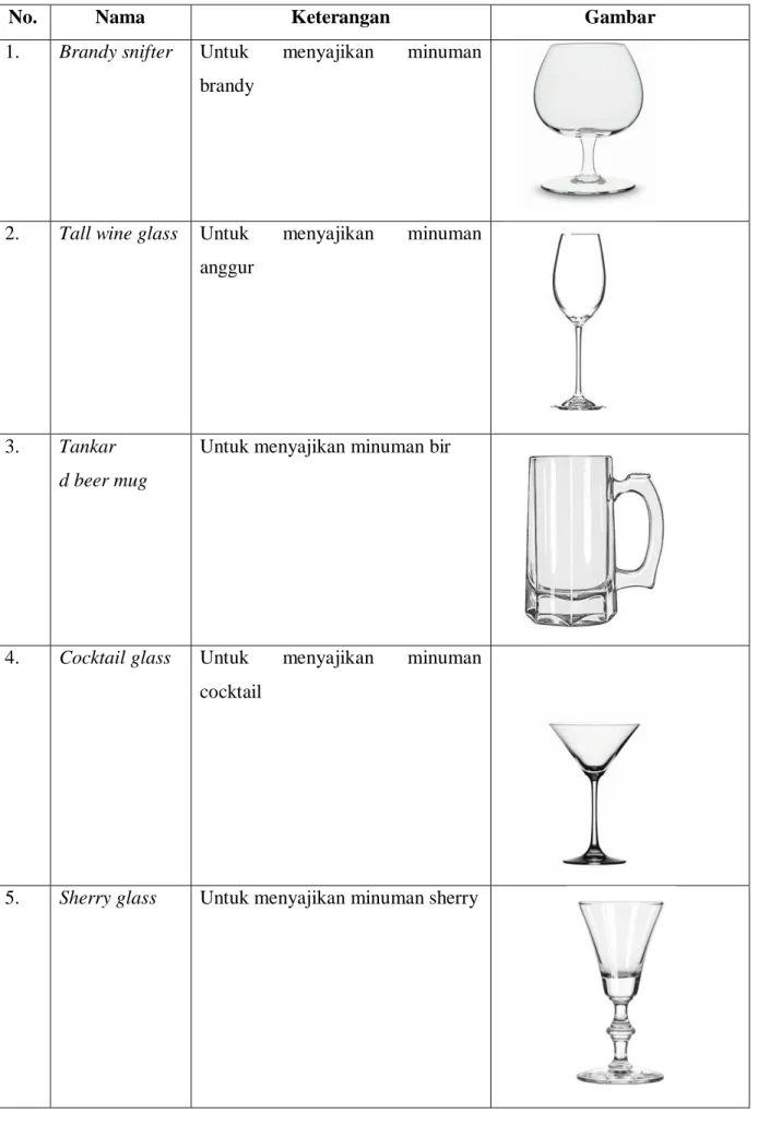 Tabel jenis-jenis gelas bertangkai 