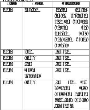 tabel  8.  Basis  Pengetahuan  ILS  yang  dibangkitkan  dari teks kalimat S