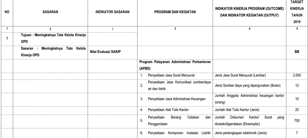 Tabel 2. 3 Sasaran dan Target Kinerja Pelayanan Dinas Ketahanan Pangan  Provinsi Bengkulu Tahun 2019 