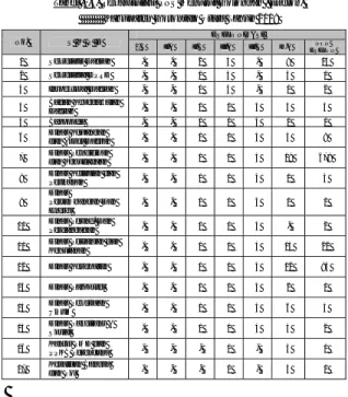 Tabel .2.3. Rekapitulasi PNS Menurut Golongan , Eselon,            Kabupaten Gorontalo Utara Tahun 2008