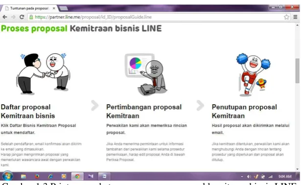 Gambar 1.2 Print screen cara pendaftaran proposal kerja sama di LINE   