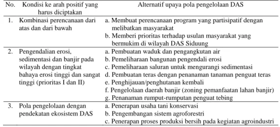 Tabel  6. Alternatif Upaya Pola Pengelolaan DAS pada Wilayah Sub DAS Siduung  No.  Kondisi ke arah positif yang 