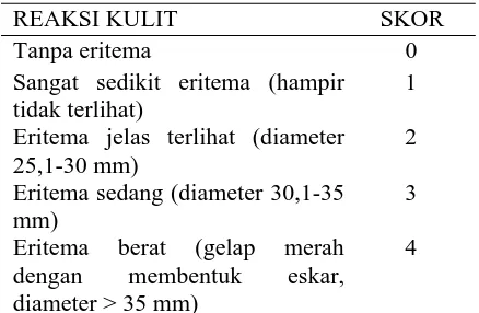 Tabel 1. Skor Derajat Iritasi pada Eritema 