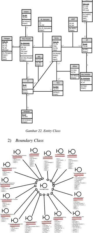 Gambar 22. Entity Class 