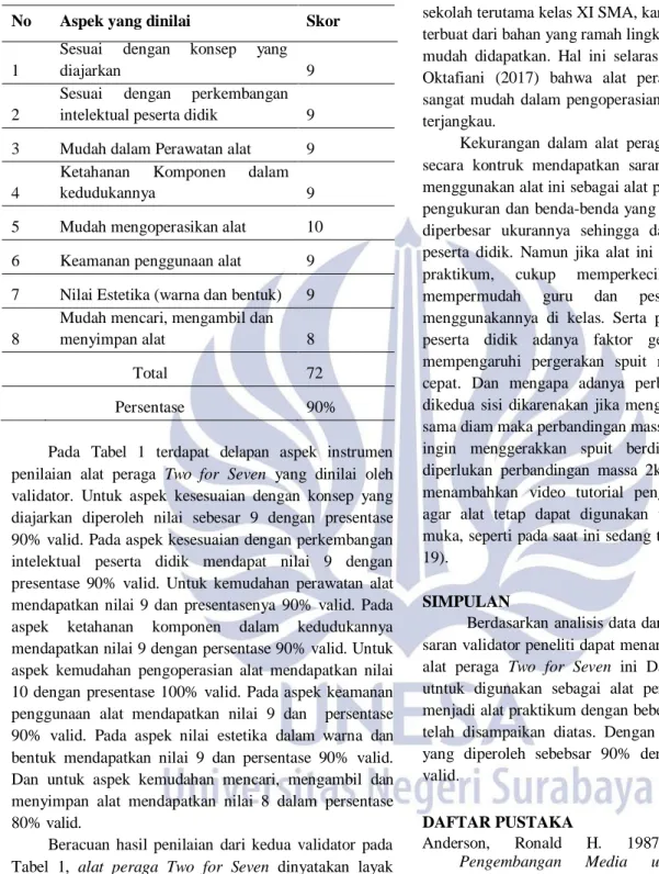 Tabel 1. Hasil Validasi Kelayakan Alat peraga Two for  Seven . 