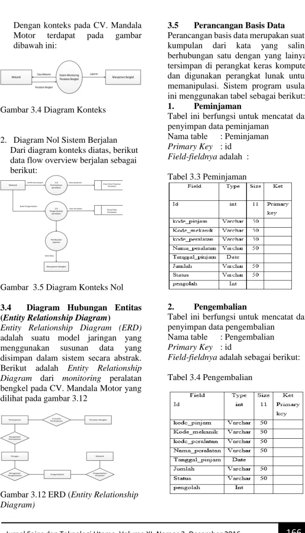 Gambar 3.4 Diagram Konteks 