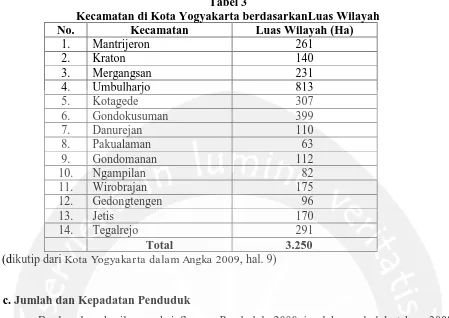 Tabel 3 Kecamatan di Kota Yogyakarta berdasarkanLuas Wilayah 