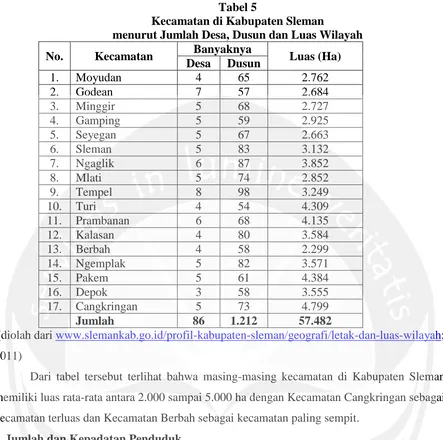 Tabel 5 Kecamatan di Kabupaten Sleman  