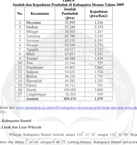 Tabel 6 Jumlah dan Kepadatan Penduduk di Kabupaten Sleman Tahun 2009 