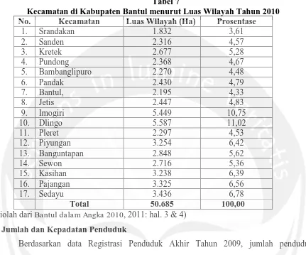 Tabel 7 Kecamatan di Kabupaten Bantul menurut Luas Wilayah Tahun 2010 