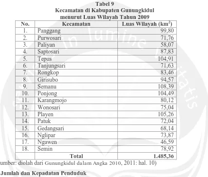 Tabel 10 Jumlah dan Kepadatan Penduduk di Kabupaten Gunungkidul  