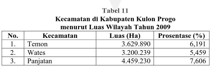 Tabel 11 Kecamatan di Kabupaten Kulon Progo  