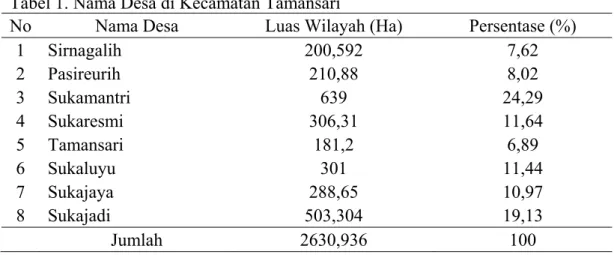 Tabel 1. Nama Desa di Kecamatan Tamansari 