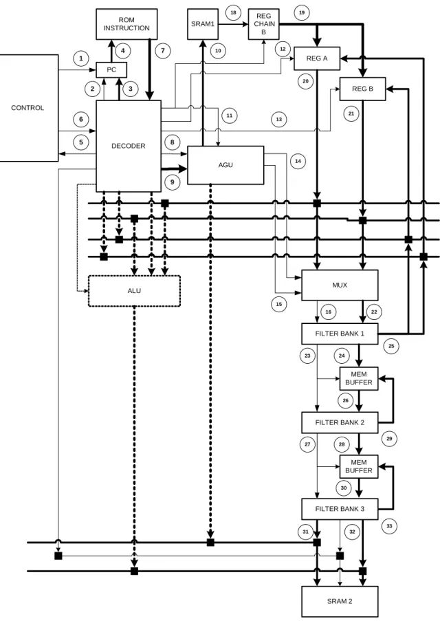 Gambar 7. Arsitektur DSP Engine dengan fitur Wavelet Transform 