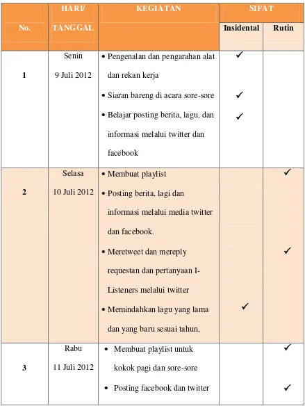 Tabel 2.1 