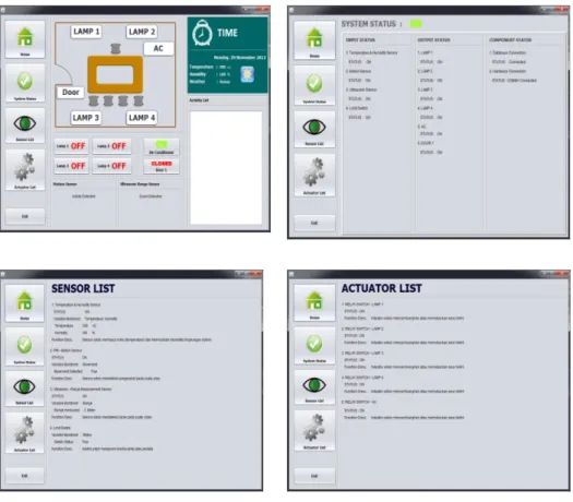 Gambar 3. Hasil Rancangan Perangkat lunak Pengendali Peralatan Elektronik