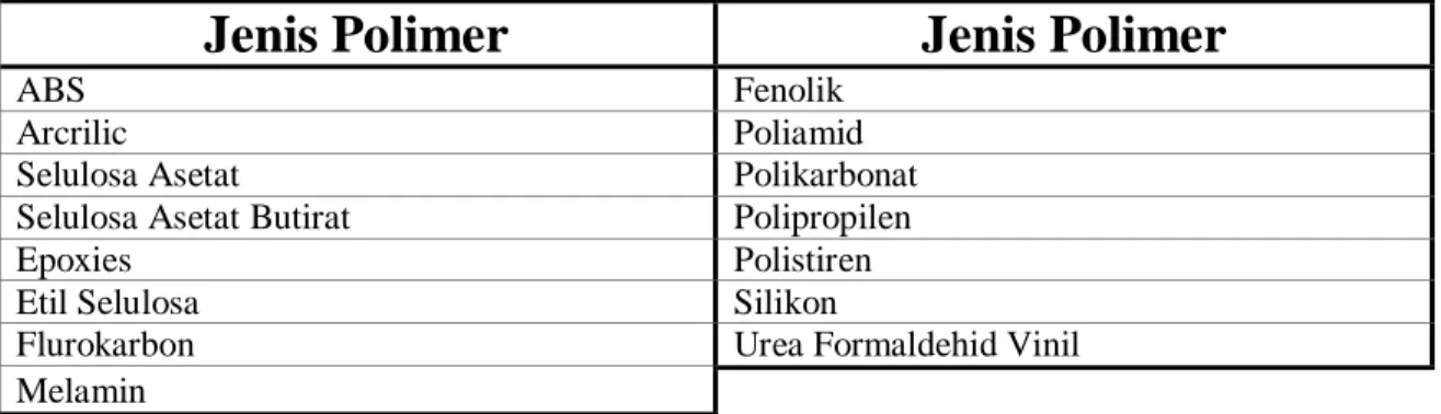 Tabel 8.2 Sifat Umum dari Beberapa Jenis Polimer 