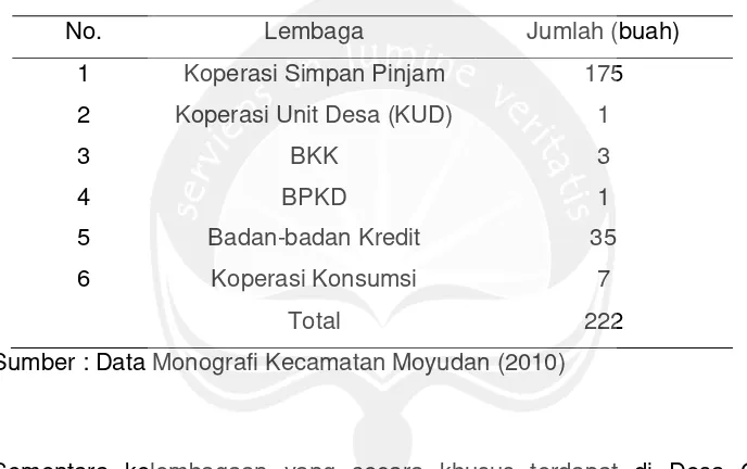 Tabel 4 Lembaga Non-Bank di Kecamatan Moyudan 