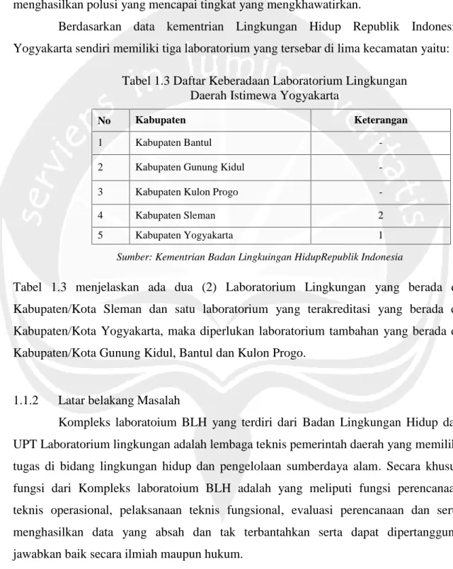 Tabel 1.3 Daftar Keberadaan Laboratorium Lingkungan Daerah Istimewa Yogyakarta
