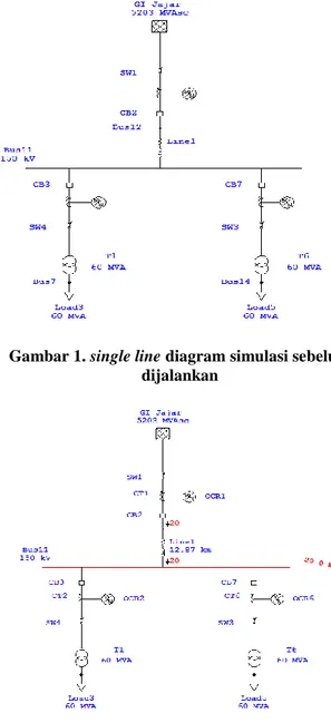 Gambar 1. single line diagram simulasi sebelum  dijalankan 