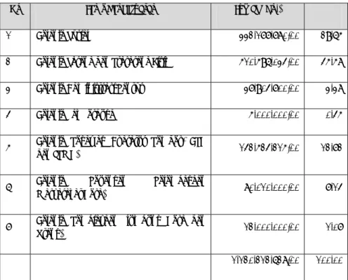 Tabel 5  Komposisi Pengeluaran Keuangan di Desa Pangalengan Tahun 2008  