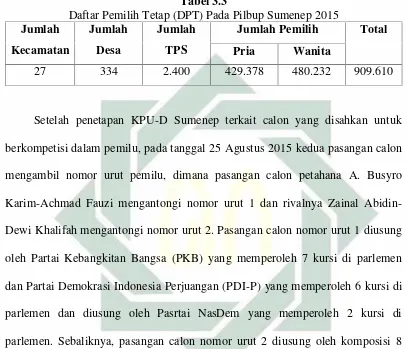 Tabel 3.3Daftar Pemilih Tetap (DPT) Pada Pilbup Sumenep 2015