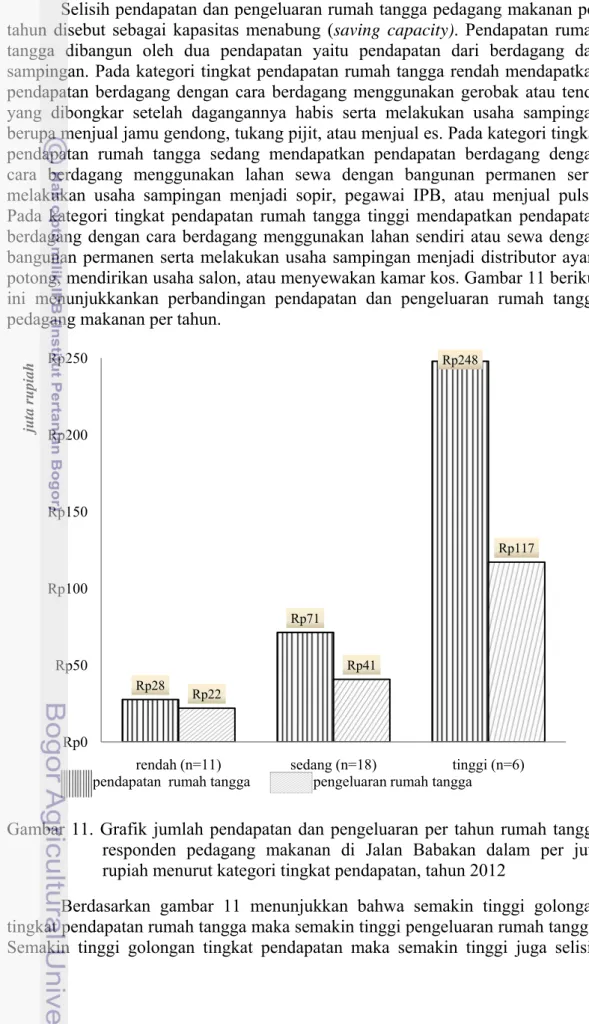 Gambar 11. Grafik jumlah pendapatan dan pengeluaran per tahun rumah tangga  responden pedagang makanan di Jalan Babakan dalam per juta  rupiah menurut kategori tingkat pendapatan, tahun 2012 