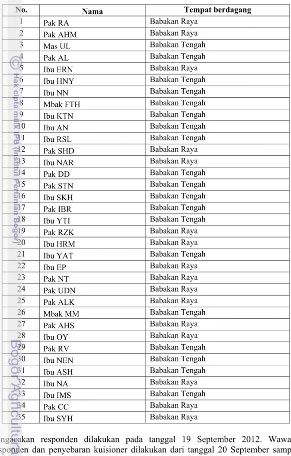 Tabel 33. Matriks daftar nama responden dan tempat berdagang 